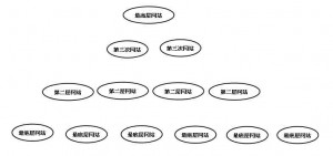 网站金字塔链接 网站金字塔链接