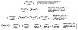 网站金字塔链接 网站金字塔链接
