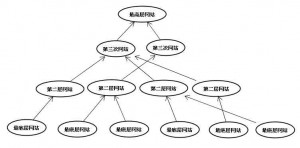 网站金字塔链接 网站金字塔链接