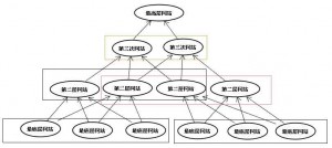 网站金字塔链接 网站金字塔链接