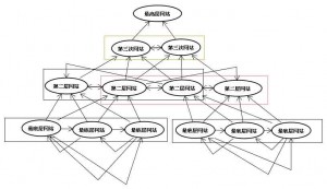 网站金字塔链接 网站金字塔链接