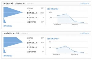 微信图文分析