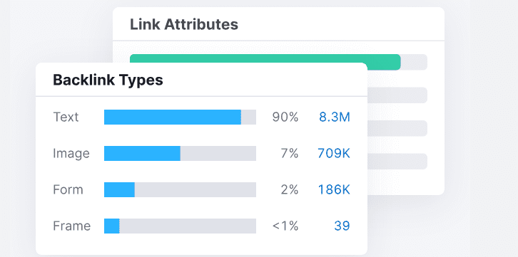 SEMrush Backlink Analytics