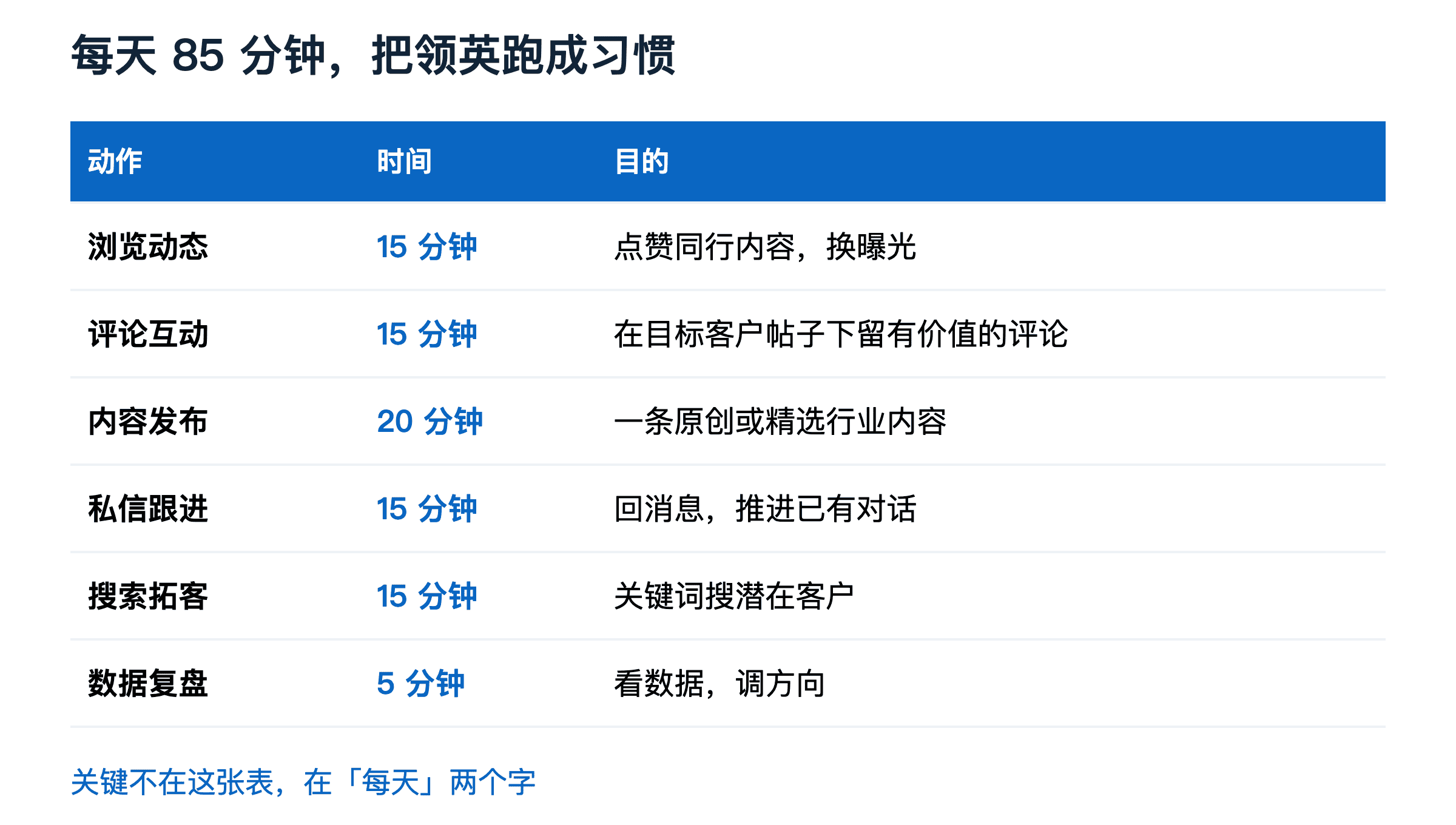 领英新号前 30 天最该做的事：不是加人