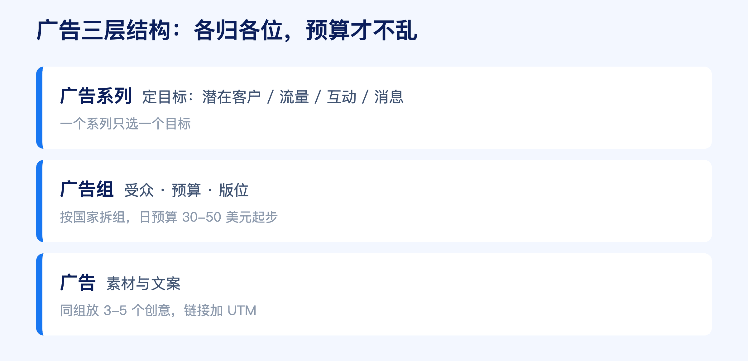 Facebook 投流:准备工作没做完,后面每一块钱都在交学费