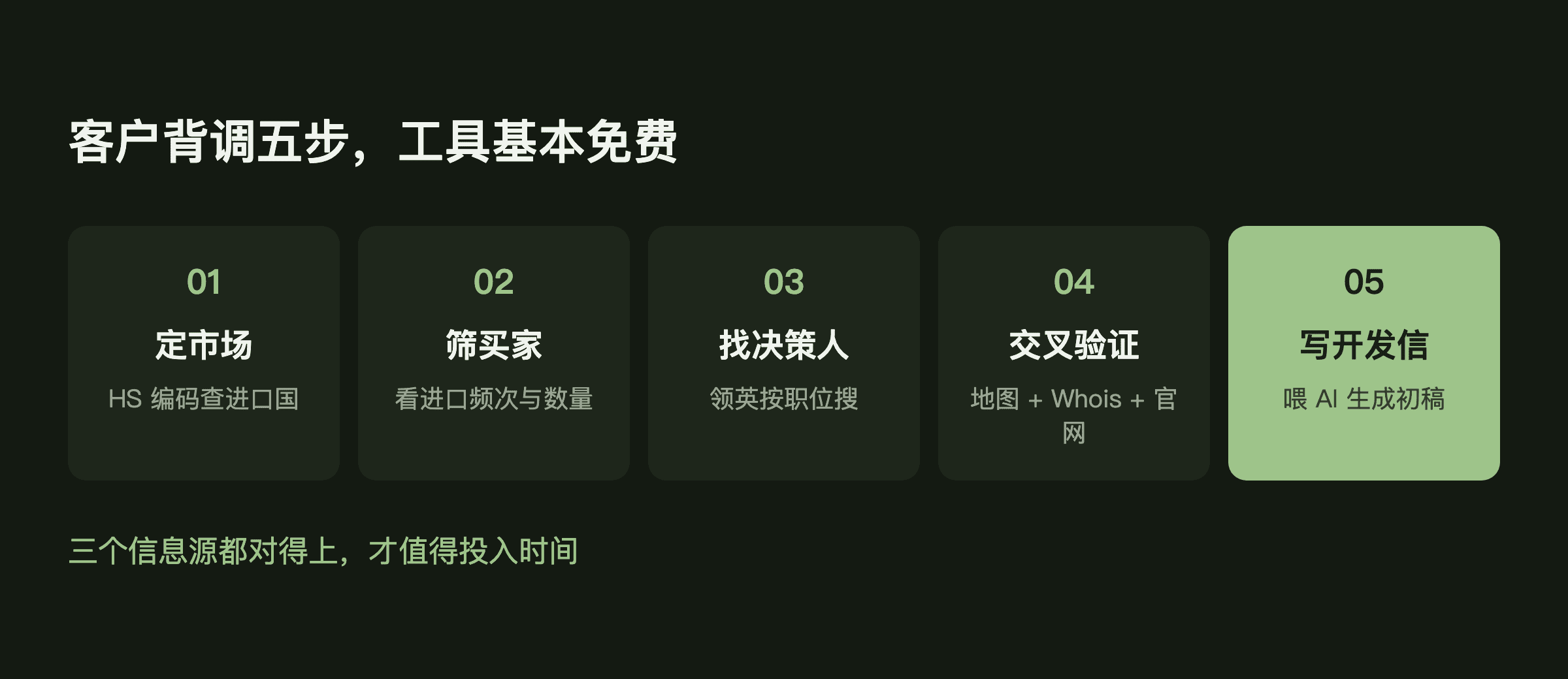 开发信发了一整天没人回？可能收件人根本不是决策人