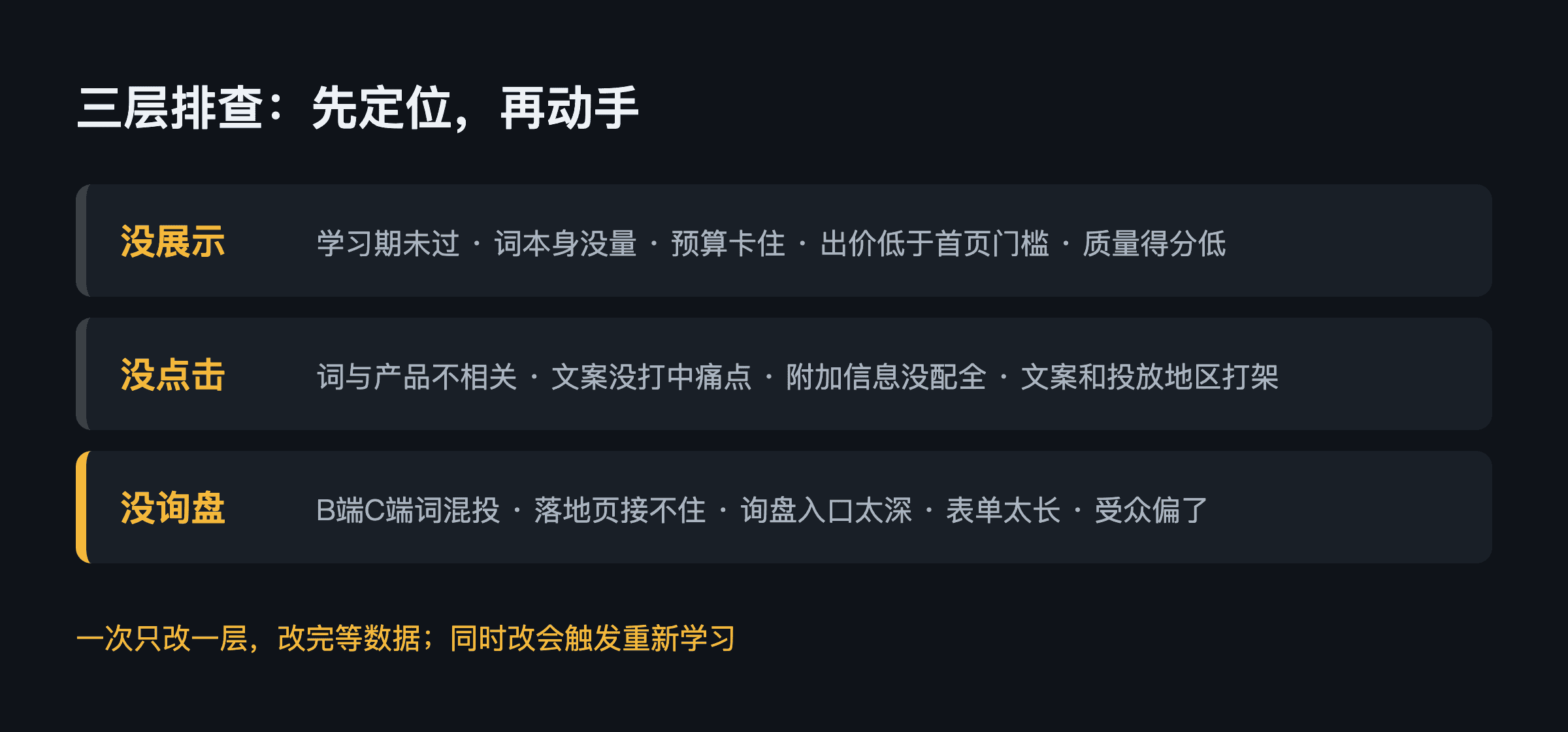 谷歌广告投出去了，没量、没点击、没询盘，分别该查什么