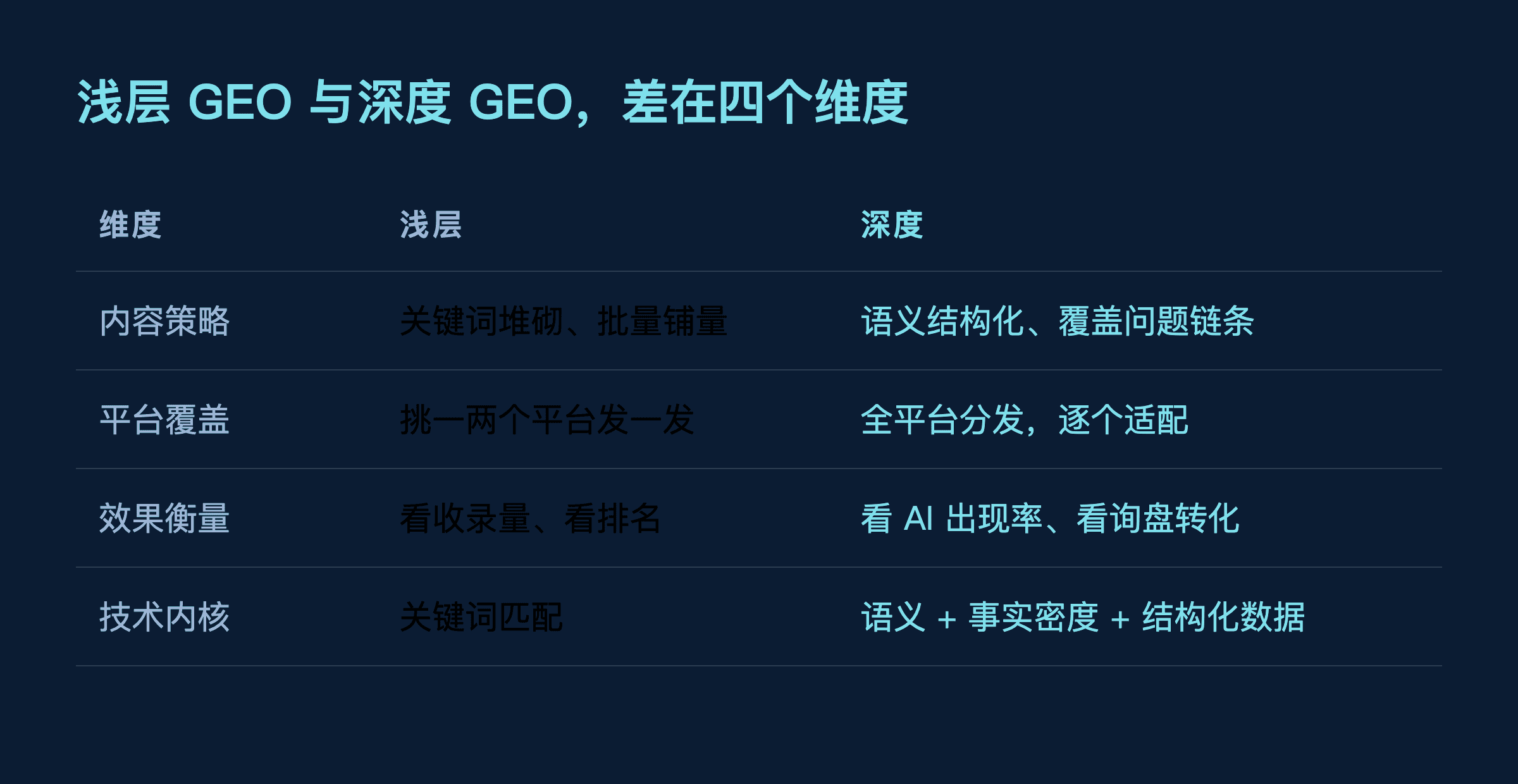 独立站不是没内容,是路径断了:客户走到第三步就没路可走