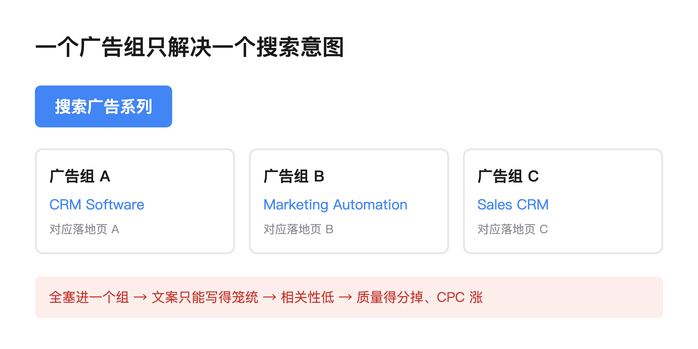 GEO 做了半年没动静？大概率你还停在
