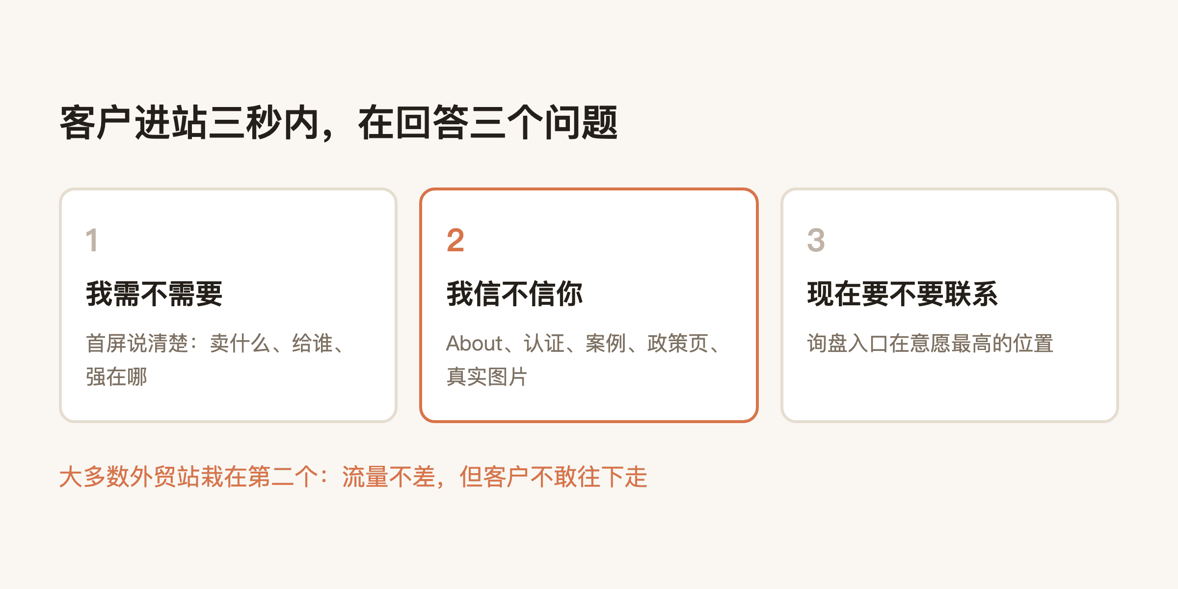 网站挺好看,就是没订单:客户其实卡在