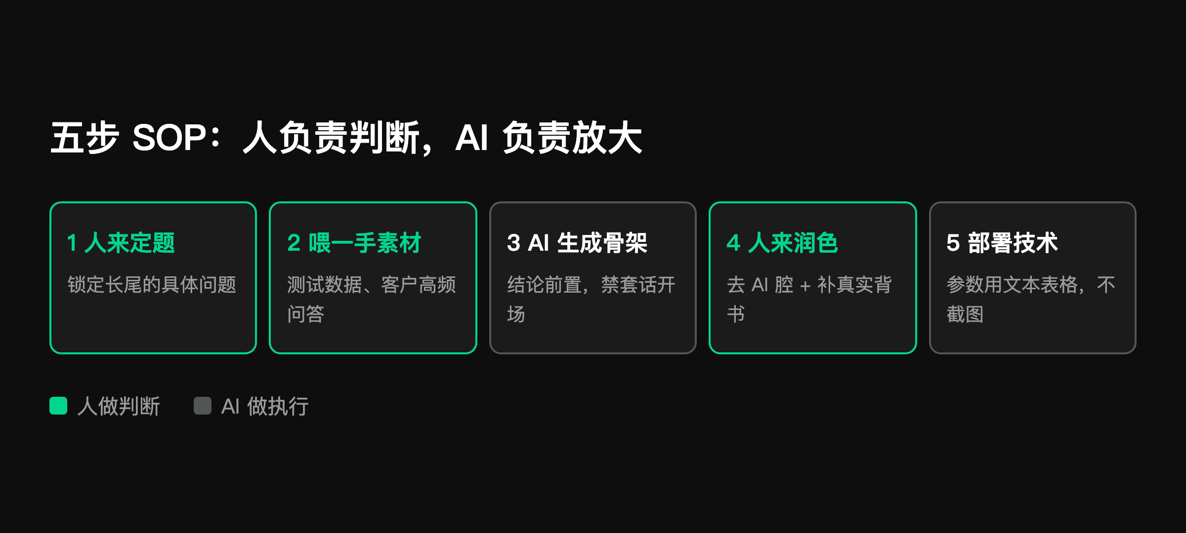 谷歌打的不是 AI 写的内容,是没人管的内容
